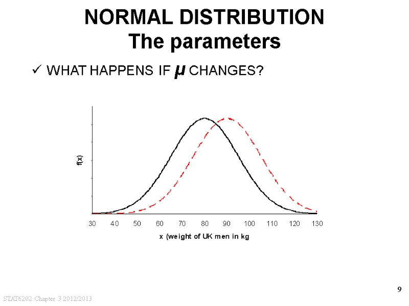 STAT6202 Chapter 3 2012/2013 9 NORMAL DISTRIBUTION The parameters WHAT HAPPENS IF μ CHANGES?